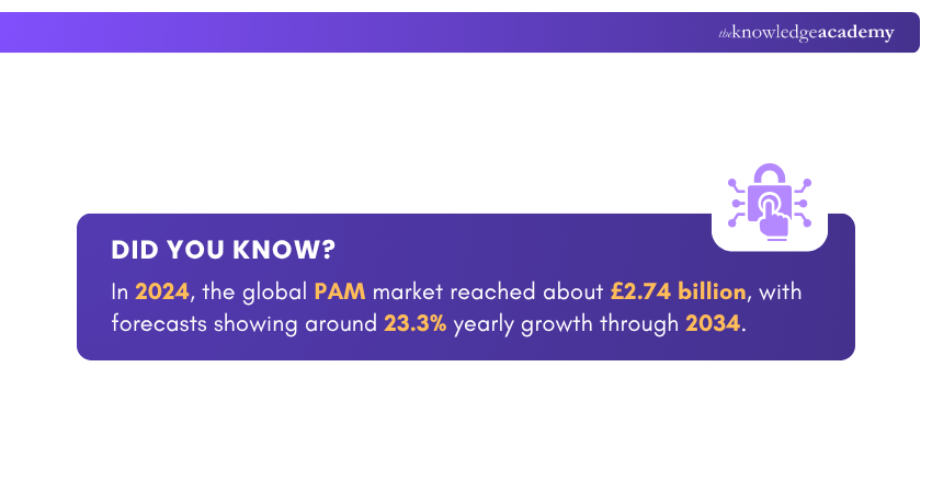 What is Privileged Access Management (PAM)? Explained