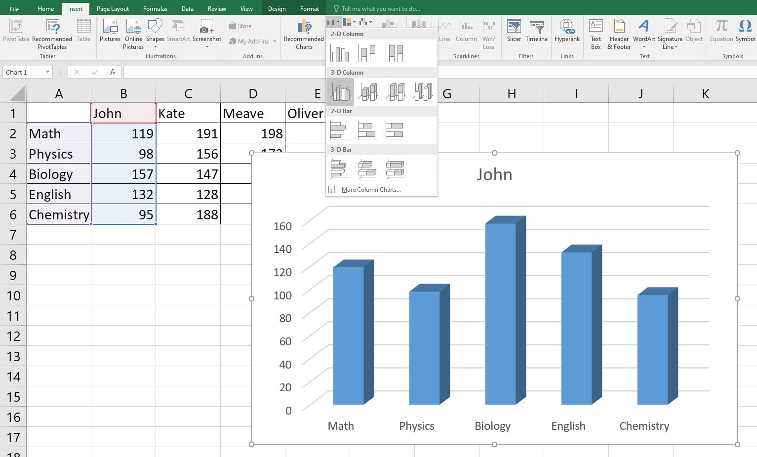Comprehensive Guide to the Different Types of Charts in MS Excel