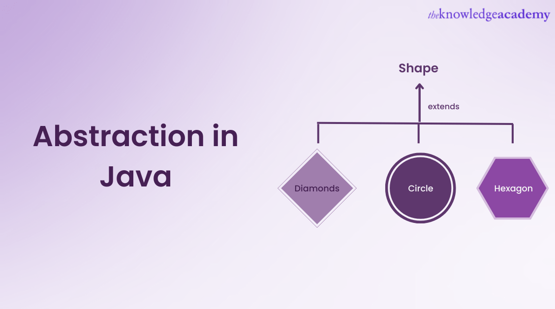 What is Abstraction in Java? A Quick Guide