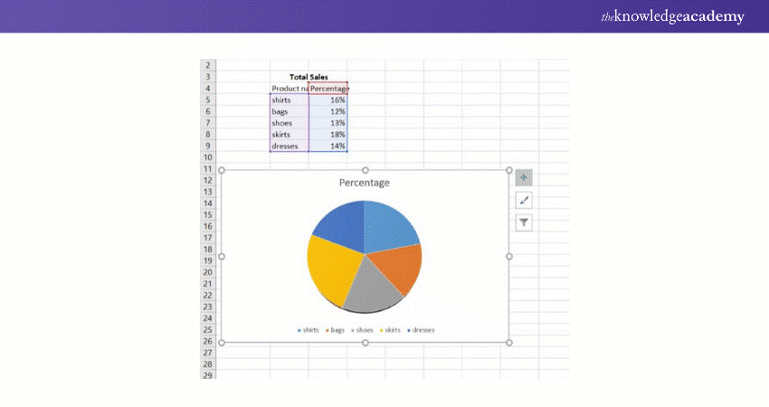 How to Make a Pie Chart in Excel? A Step-By-Step-Guide