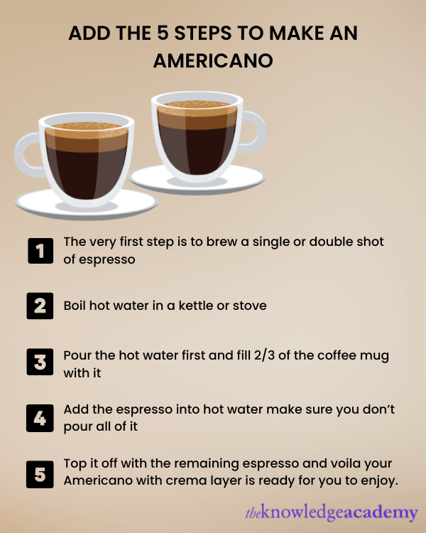 What is Americano Coffee An Ultimate Guide