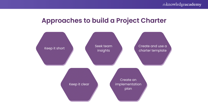 What is a Project Charter? A Complete Guide with Examples