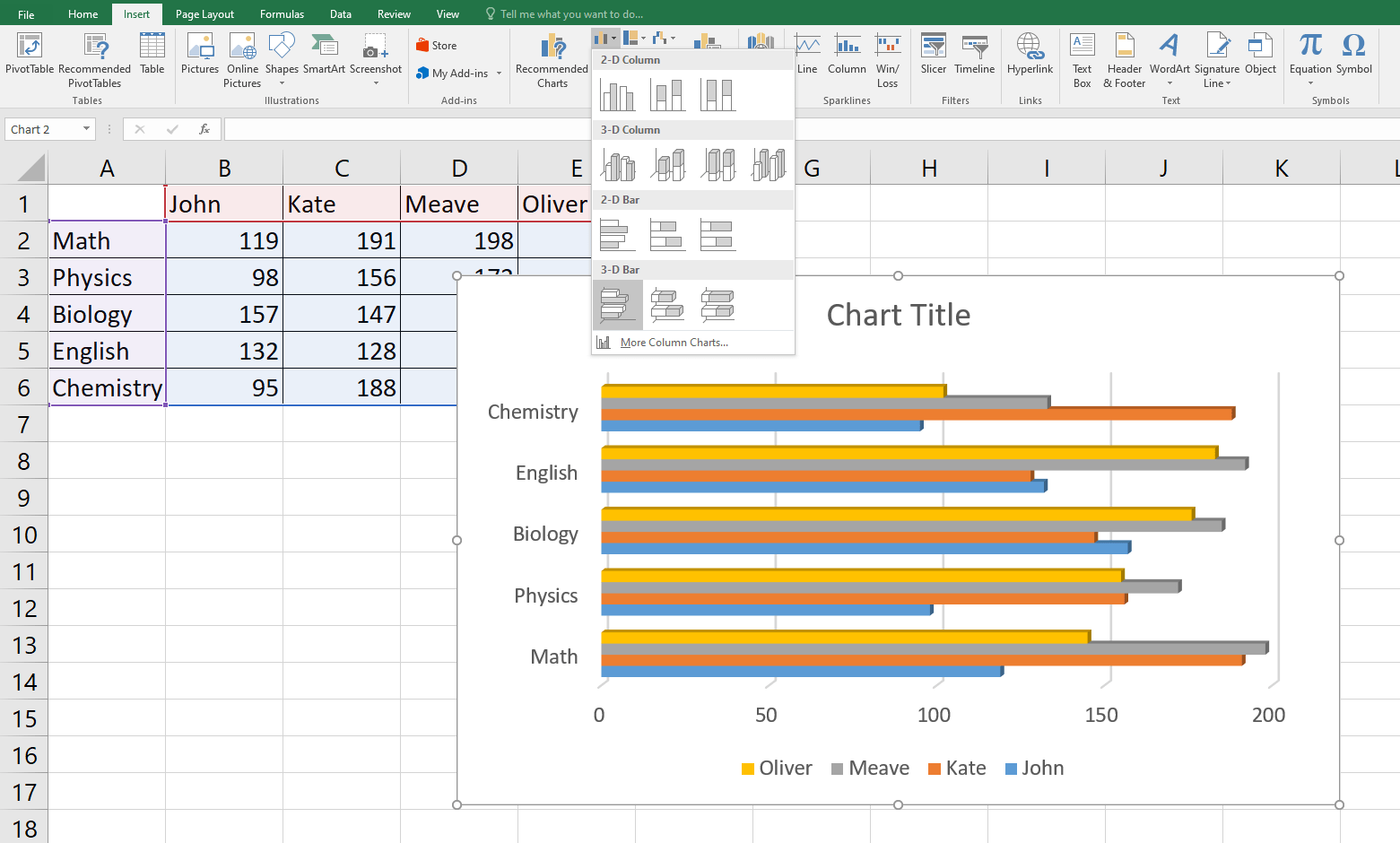 Comprehensive Guide to the Different Types of Charts in MS Excel