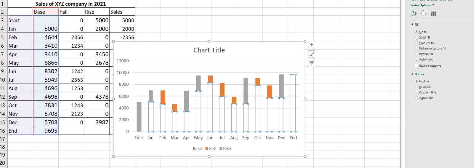 How to create Waterfall Chart in Excel- With example