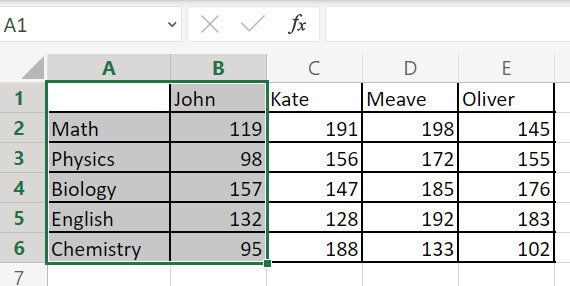 Comprehensive Guide to the Different Types of Charts in MS Excel