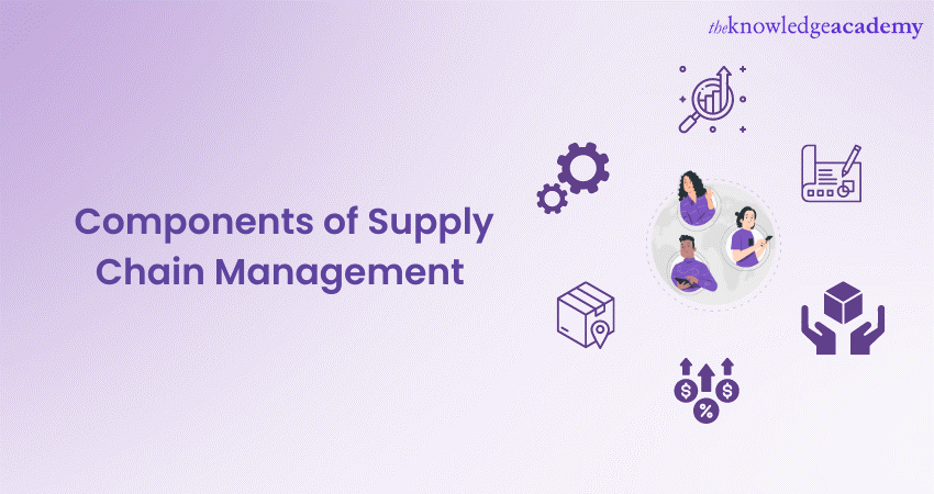 Components Of Supply Chain Management: A Full Explanation