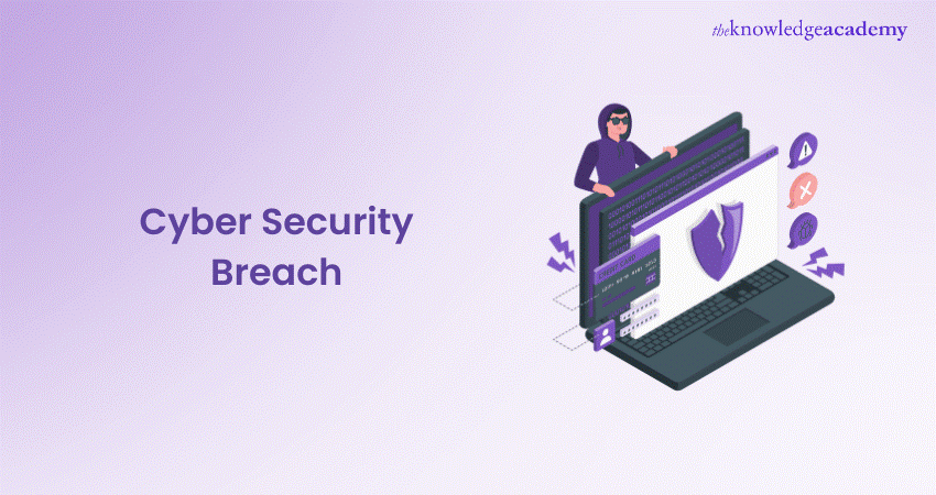 What Is Cyber Security Breach Definition Types Examples