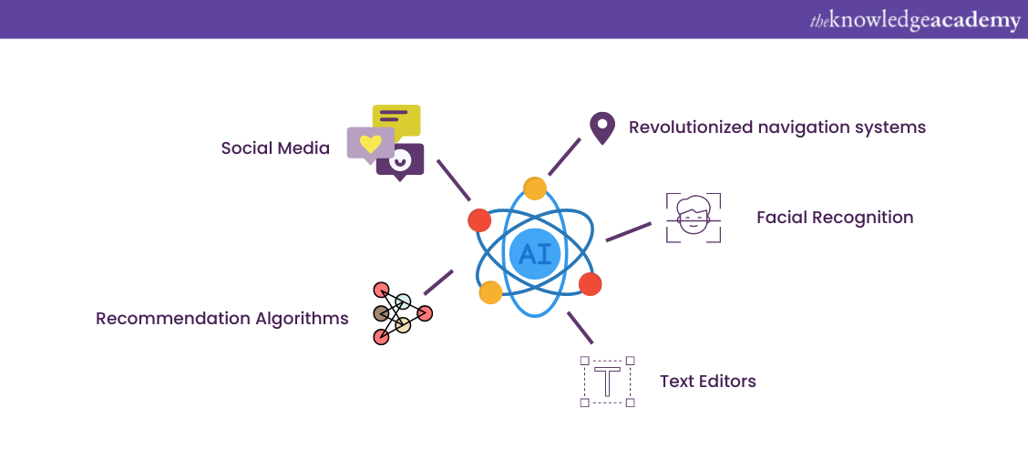 9 Benefits of Artificial Intelligence That You Need to Know