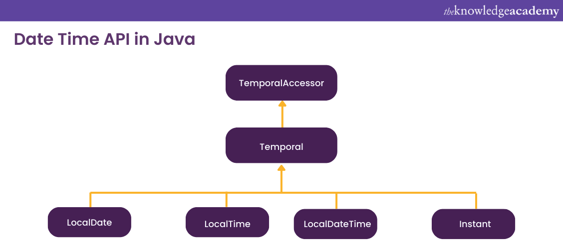 Java 8 Features with Examples A Complete Guide