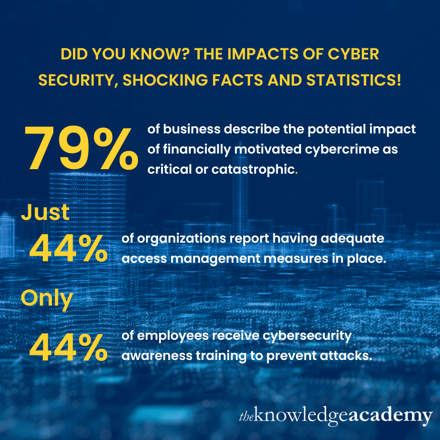 Cyber Security Facts and Statistics for 2025(03)