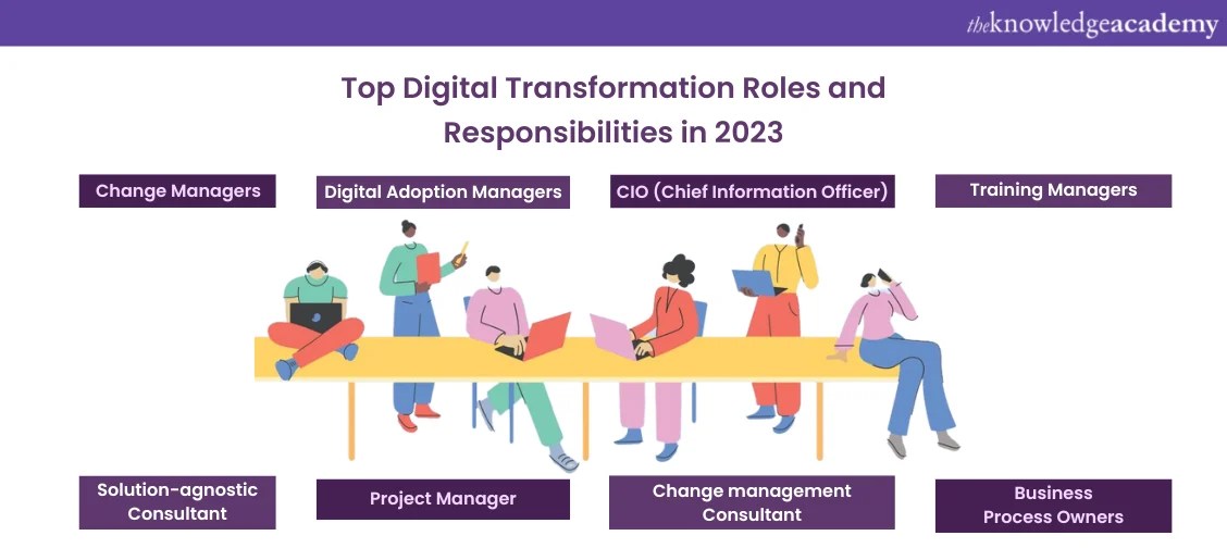 Digital Transformation all Jobs List Explained