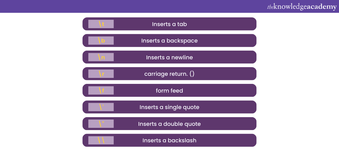 Literals in Java Definition and Types of Literals in Java