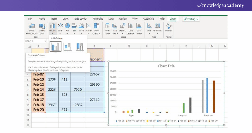 How to Create a Chart in Excel? A Complete Guide