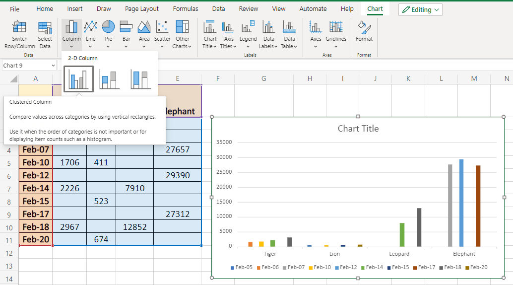 How to create a chart in excel: Visualising your Data