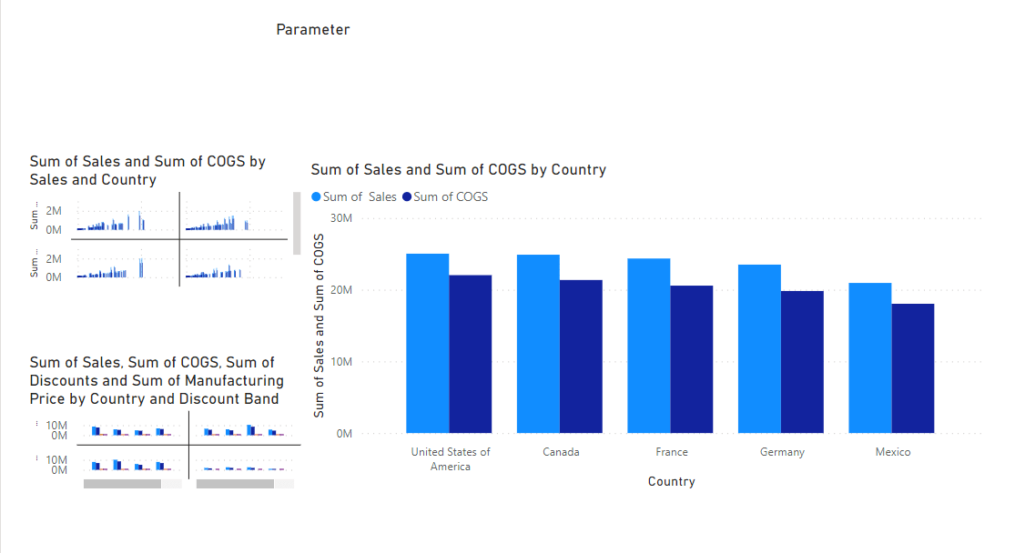 Using Field Parameters in Power BI A Complete Guide