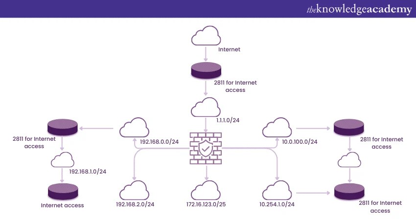 What is a Network Diagram? Explained