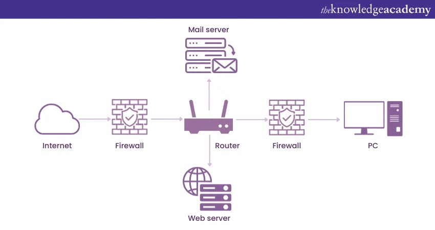 Network Diagram Software Physical Network Diagram Free Physical