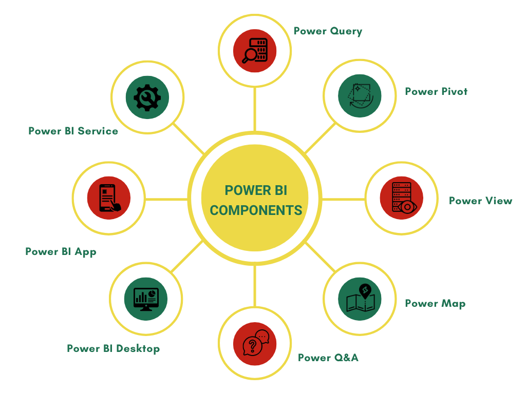What is Microsoft Power BI? Power BI Definition, & Its Uses
