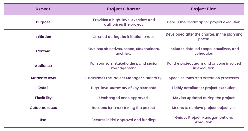 What is a Project Charter : A Comprehensive Guide