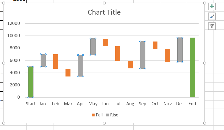 How to create Waterfall Chart in Excel- With example