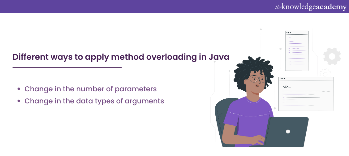 Method Overloading in Java with Examples