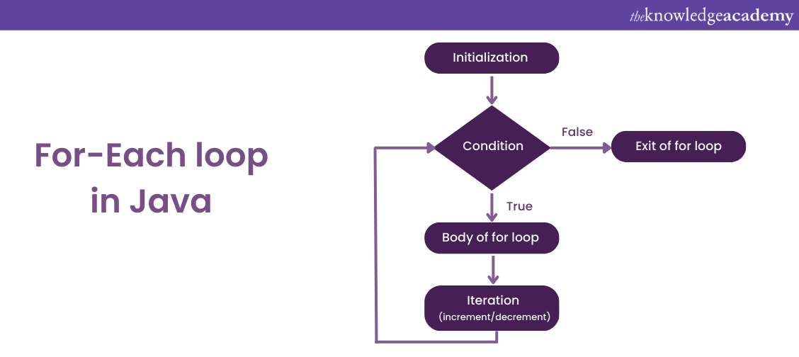 Java 8 Features with Examples A Complete Guide