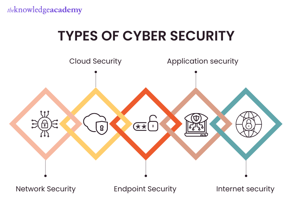 What Are The Two Types Of Security Systems at Ruby Smith blog