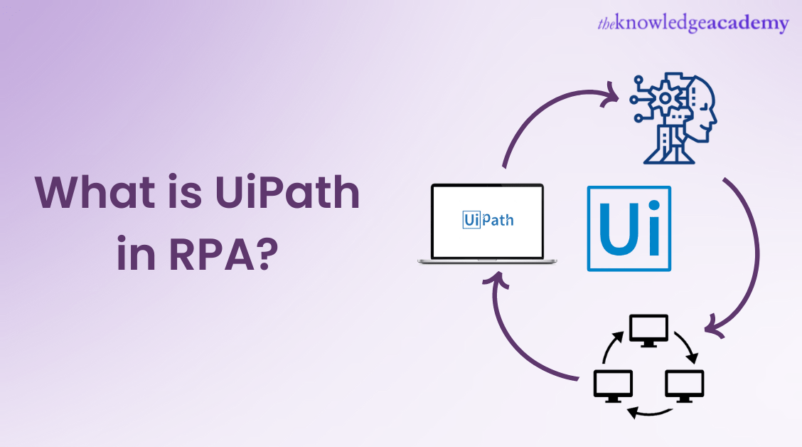 What is UiPath RPA (Robotic Process Automation)?