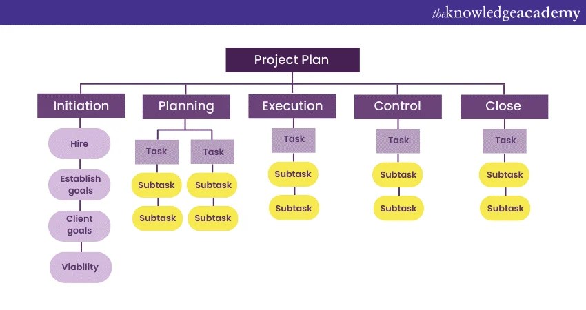 Prince2 Project Scope Guide 2025