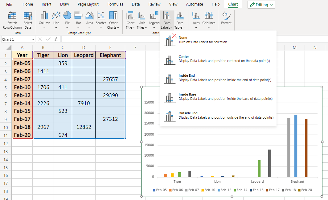 How to create a chart in excel: Visualising your Data