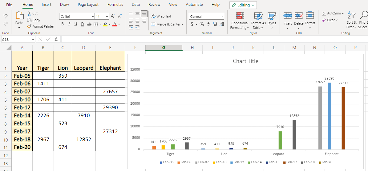 How to create a chart in excel: Visualising your Data