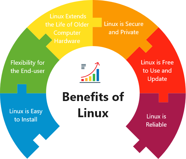 Linux Certification Courses