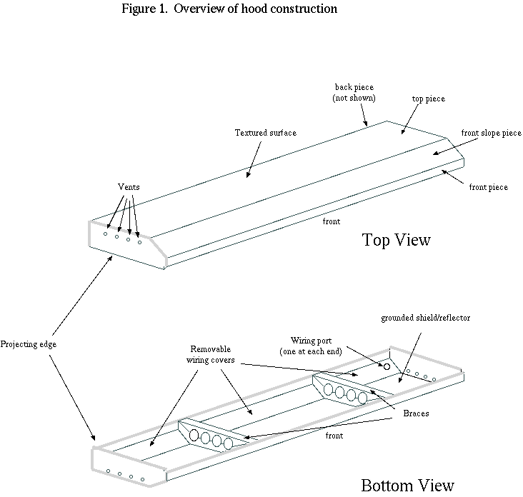 Aquarium hood description