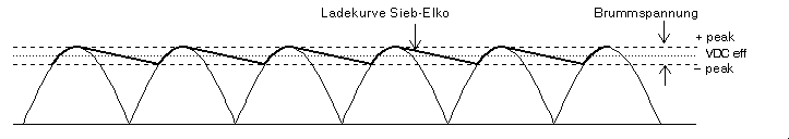 Brummspannung im gleichrichter dispwormata.ml
