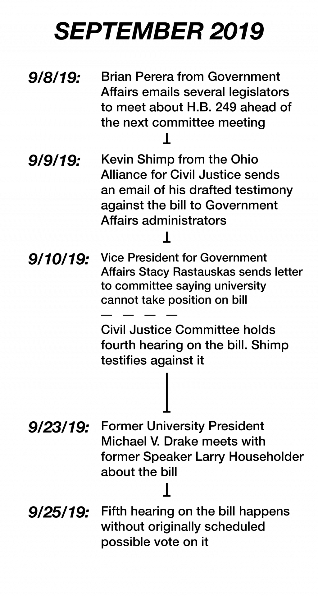 As Strauss victims and students supported statutes of limitations bill