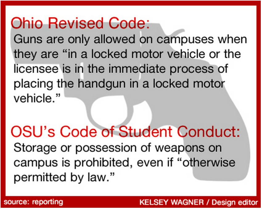 Concealedcarry group sues Ohio State, says zerogun tolerance unlawful