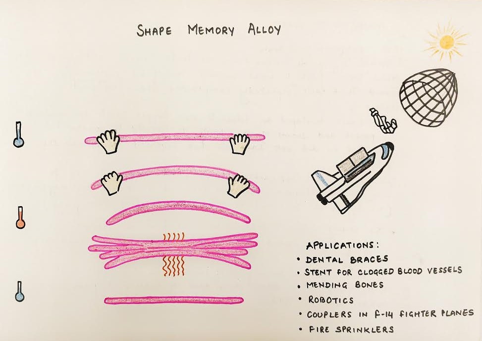 SHAPE MEMORY ALLOY The Learning Brush