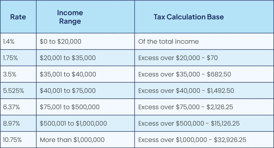 New Jersey Tax Brackets 2024 Over 65 Hedy Ralina