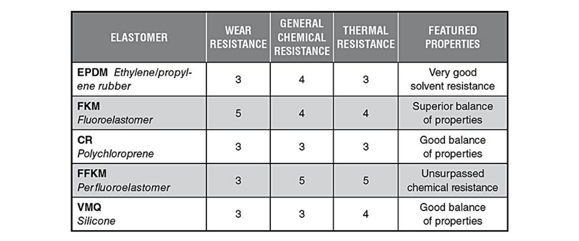 Material Chemical Compatibility Guidelines The Lee Company