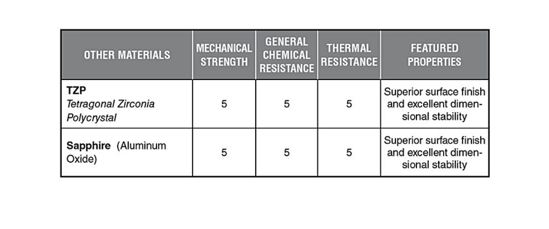 Material Chemical Compatibility Guidelines The Lee Company