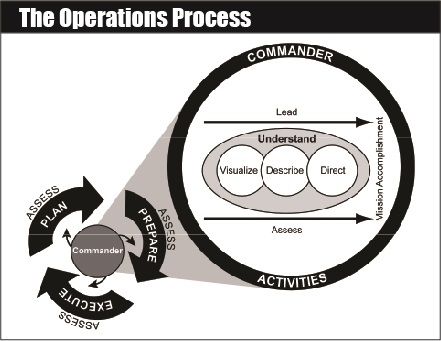 The Operations Process - The Lightning Press SMARTbooks