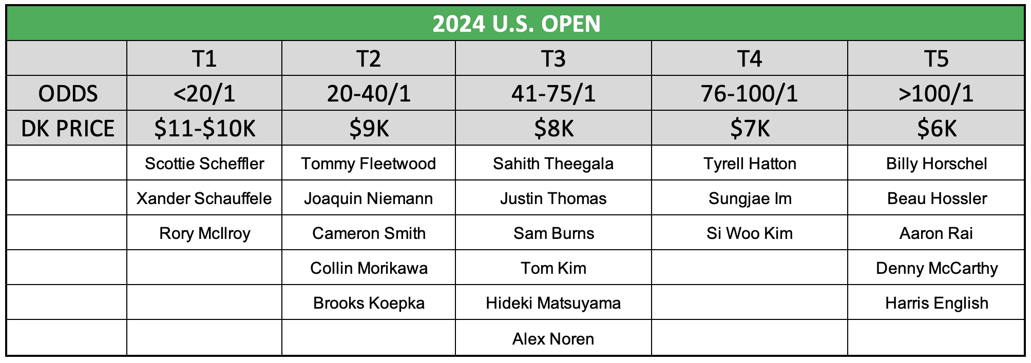 US Open golf betting tips Preview and best bets for major at Torrey
