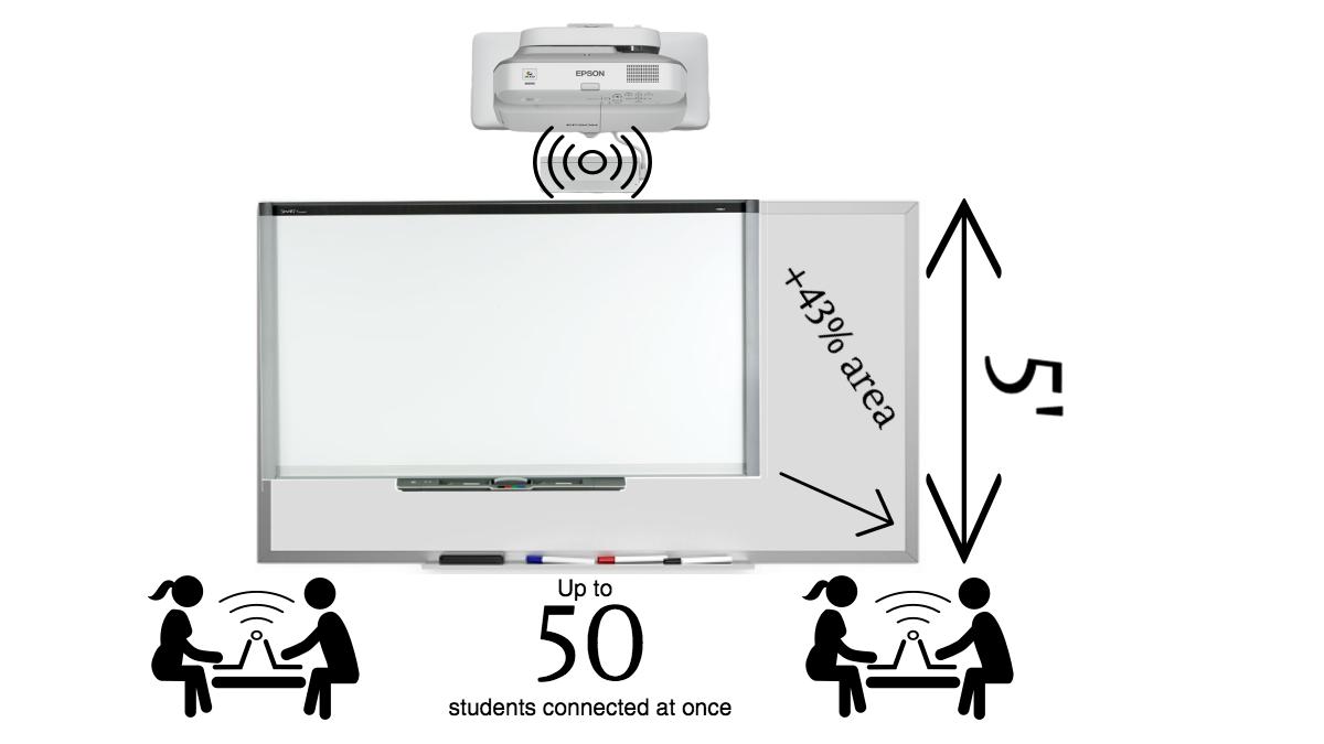 ICCSD Replaces Smart Boards With New Projector System The Little Hawk
