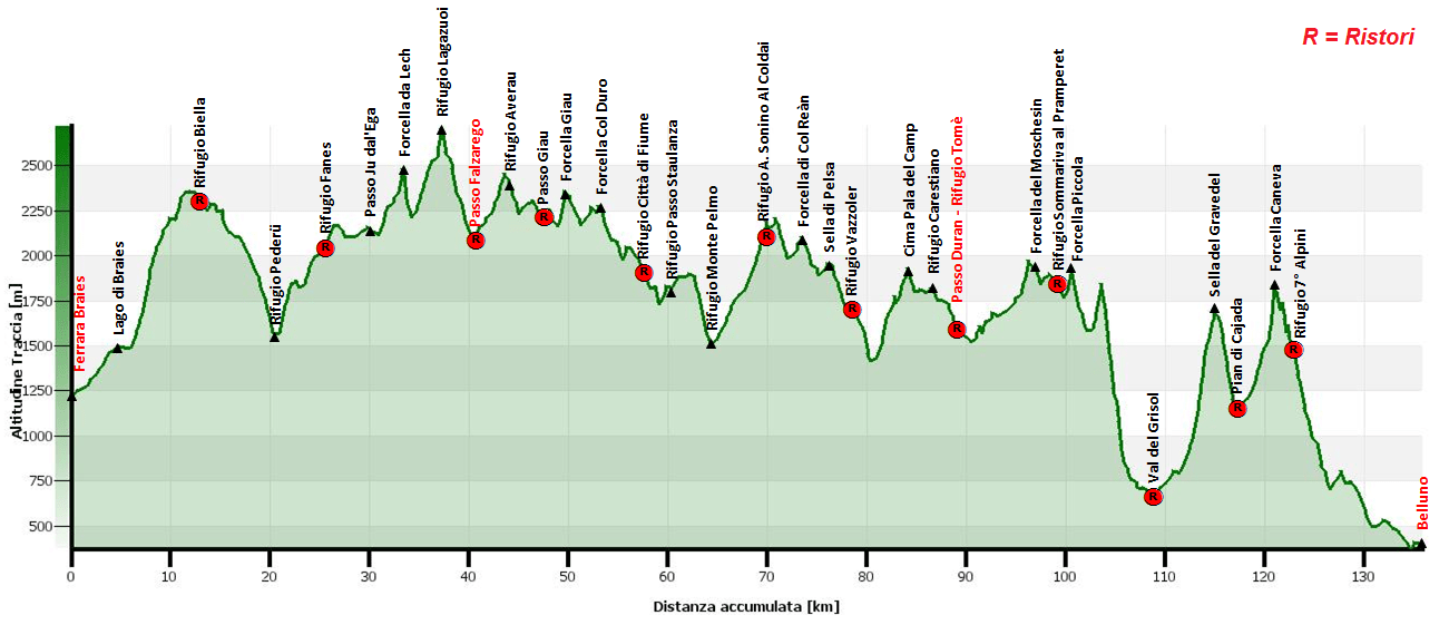 The Dolomiti Skyrun 136km/11,800m Gain The Long Run Australia