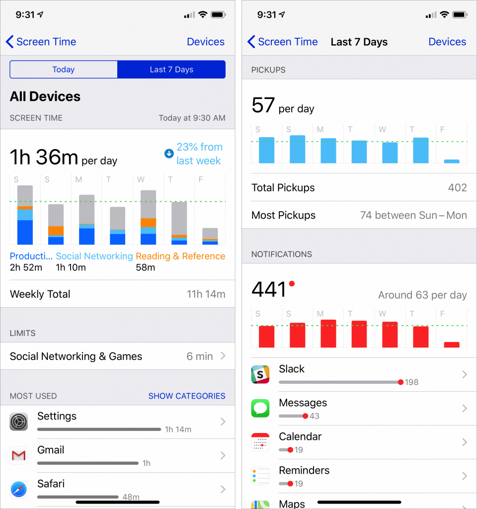 Apple Screen Time Tips Golden Valley Mac Repair The MacGuys+