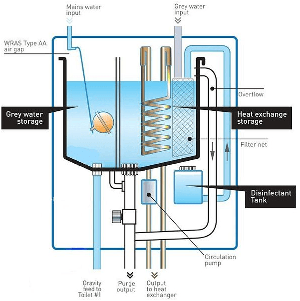 Five Key HVAC System Components The Made Thing