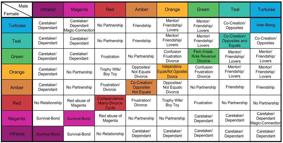 Compatibility Matrix
