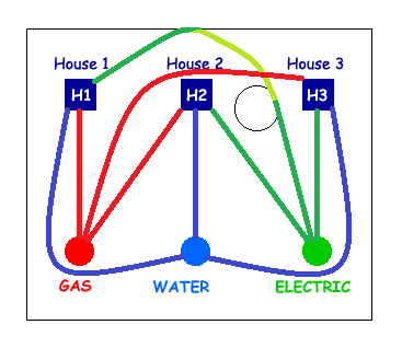 Answer 3 Houses Electricity Gas Water Puzzle | emsekflol.com