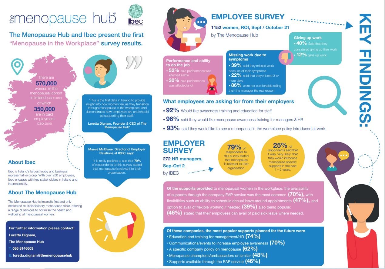 Facts & Figures — The Menopause Hub