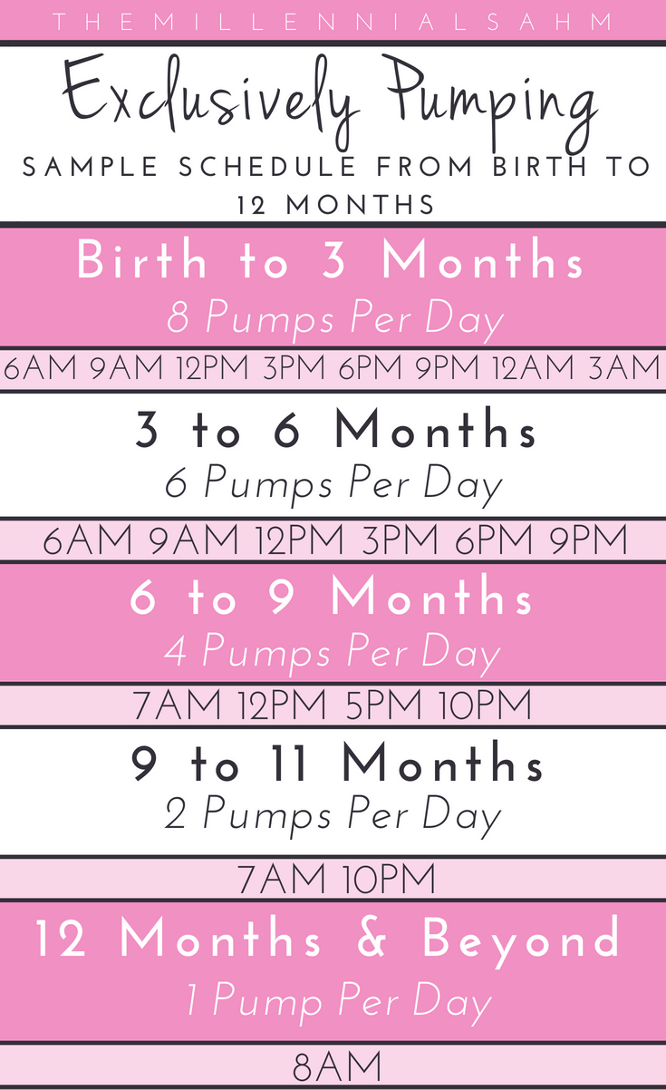 Exclusive Pumping: Sample Schedule From 